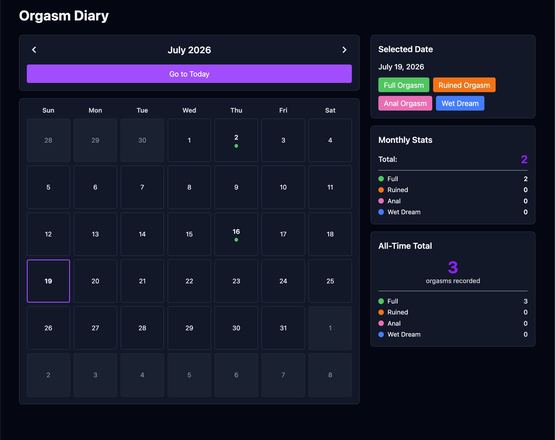Orgasm Diary